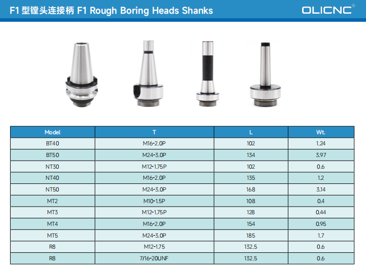 Size Chart 3