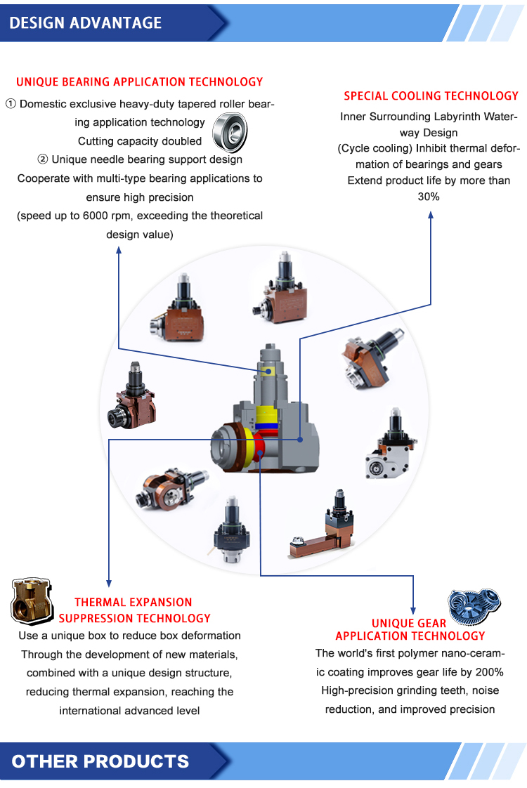 Machine Setup Overview