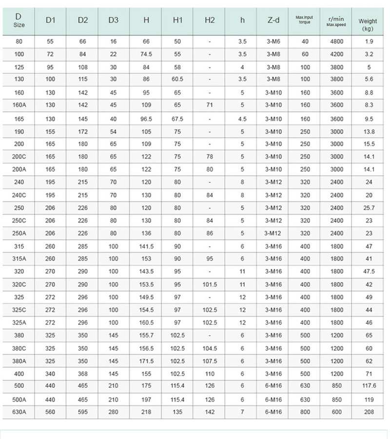 Product Parameter Table 2