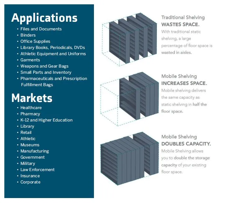 Custom Shelving Storage