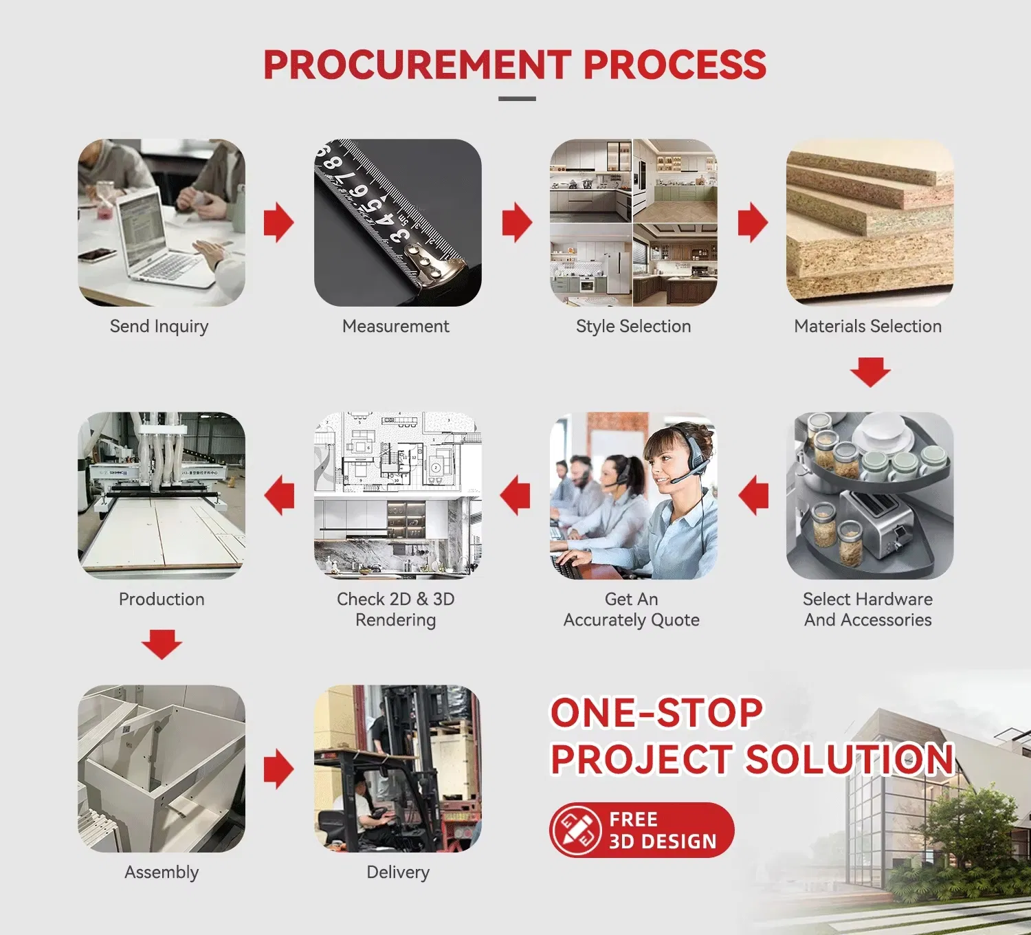 Production Process 1