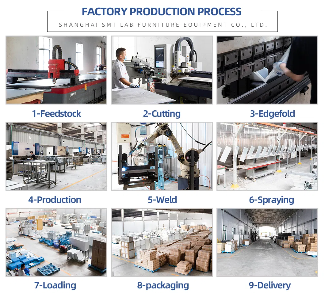 Production Process