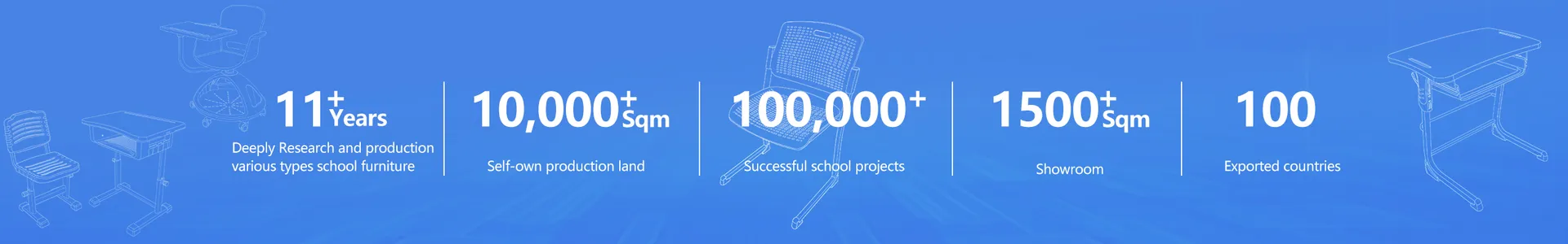 Production Process 2