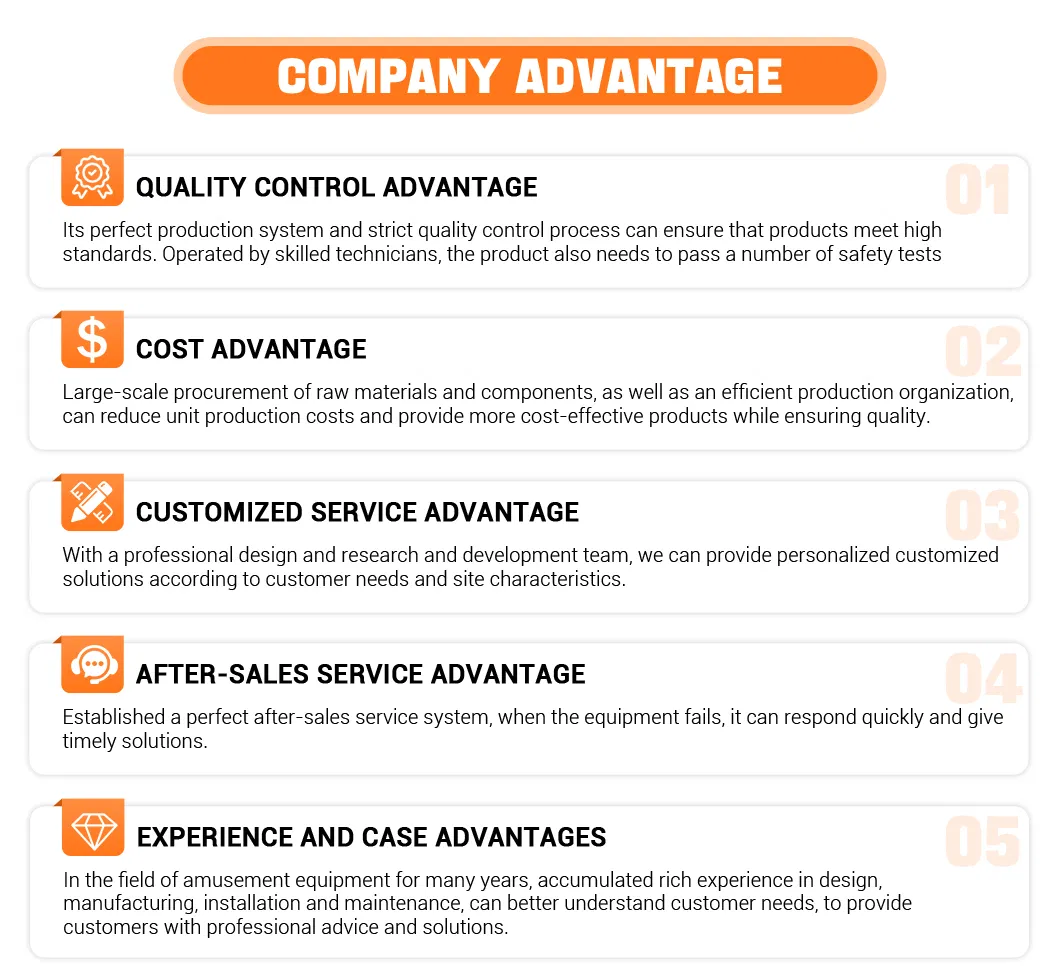 Manufacturing Process