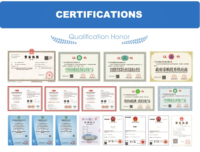 Certifications