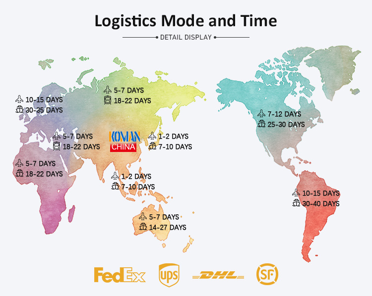 Global Delivery Network