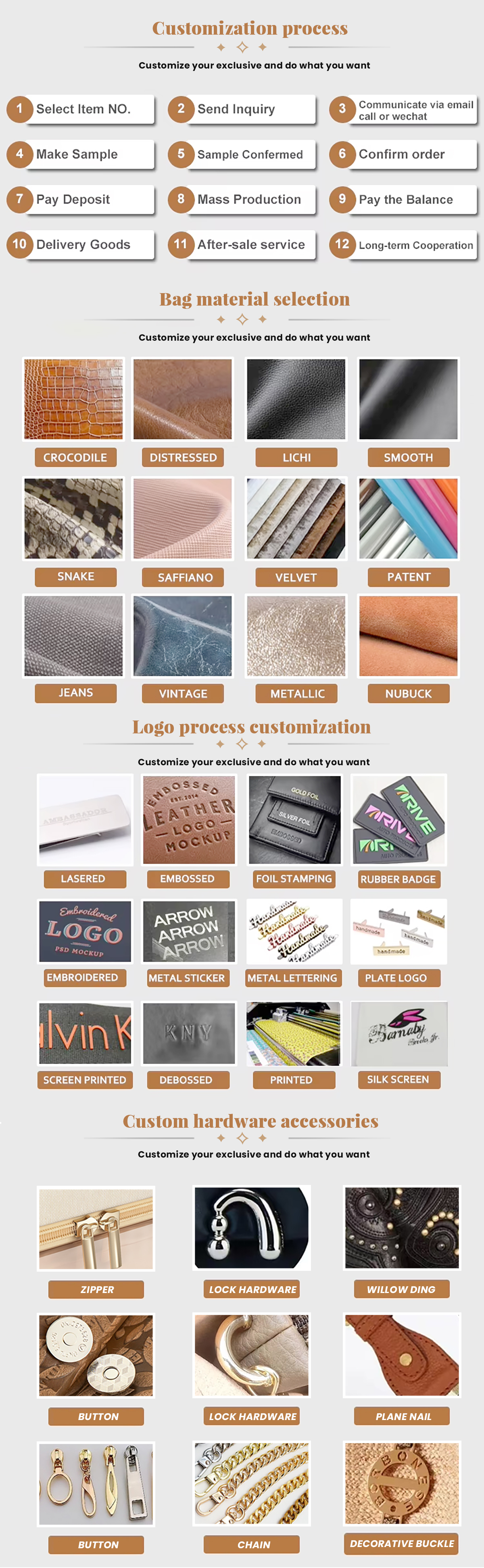 Product Presentation View