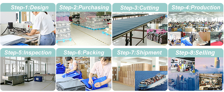 Production Process 1