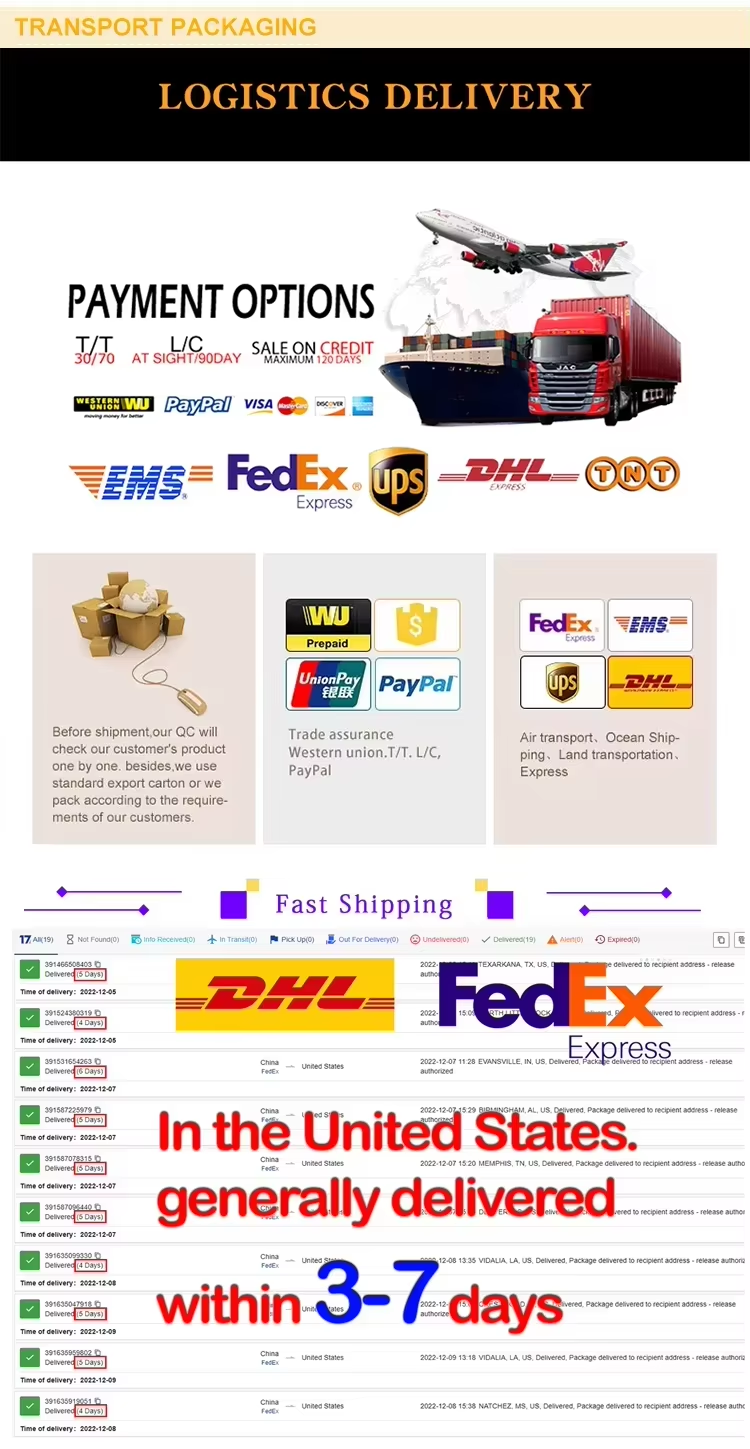 FAQ Overview