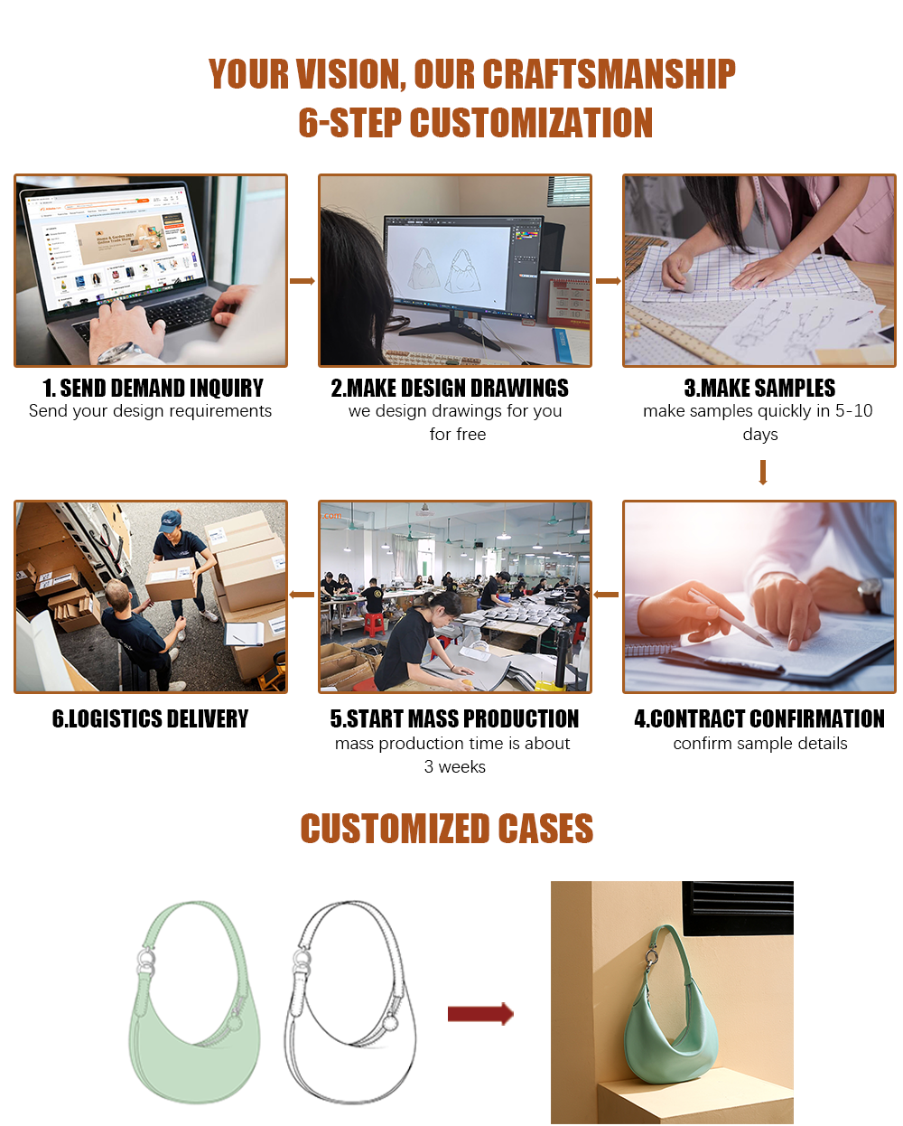 Our Advantages 1