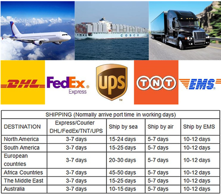 Logistics and shipping methods