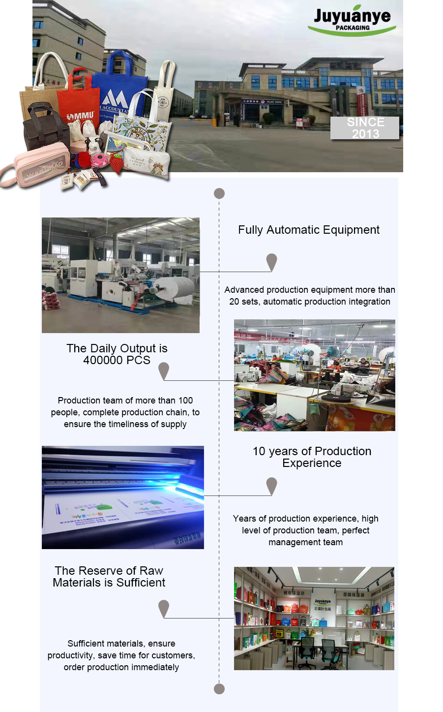 Factory Manufacturing Process