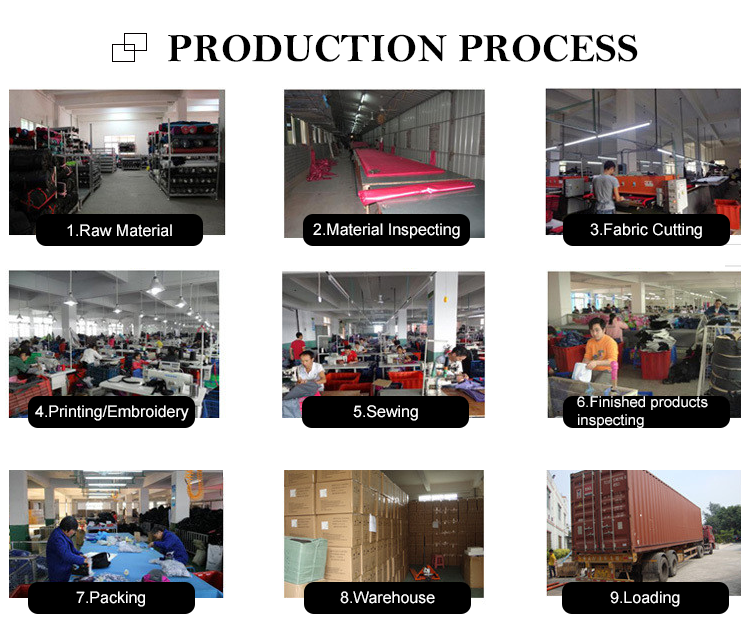 Manufacturing Technique Diagram