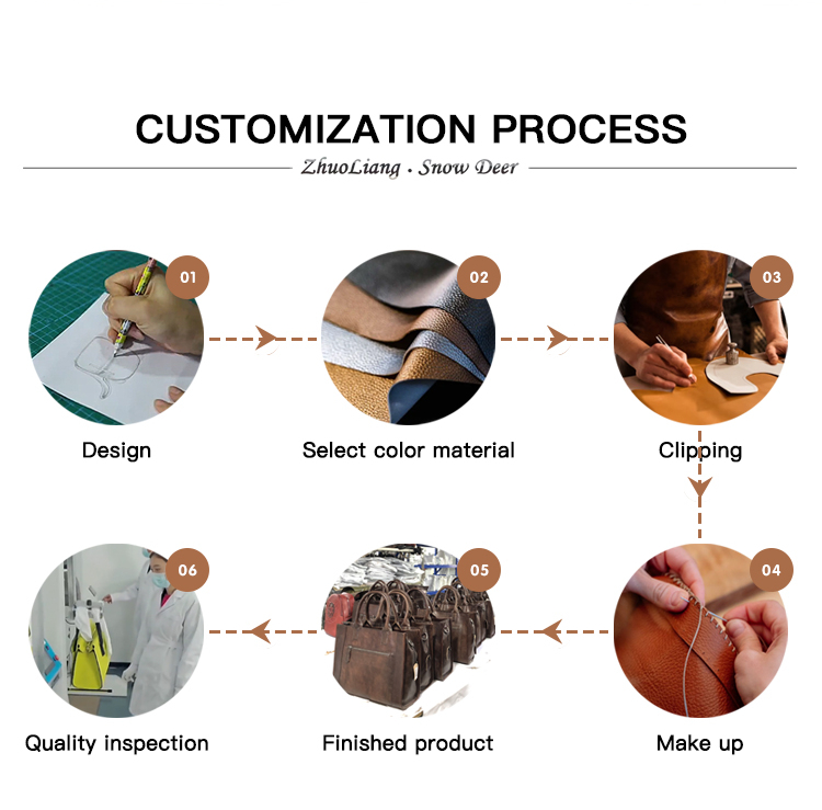 Leather cutting