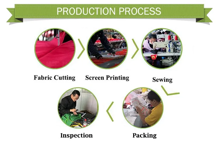 Production Process Overview