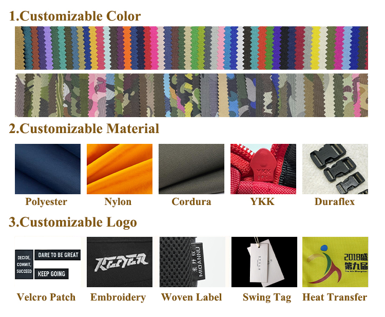 Customized Service Details
