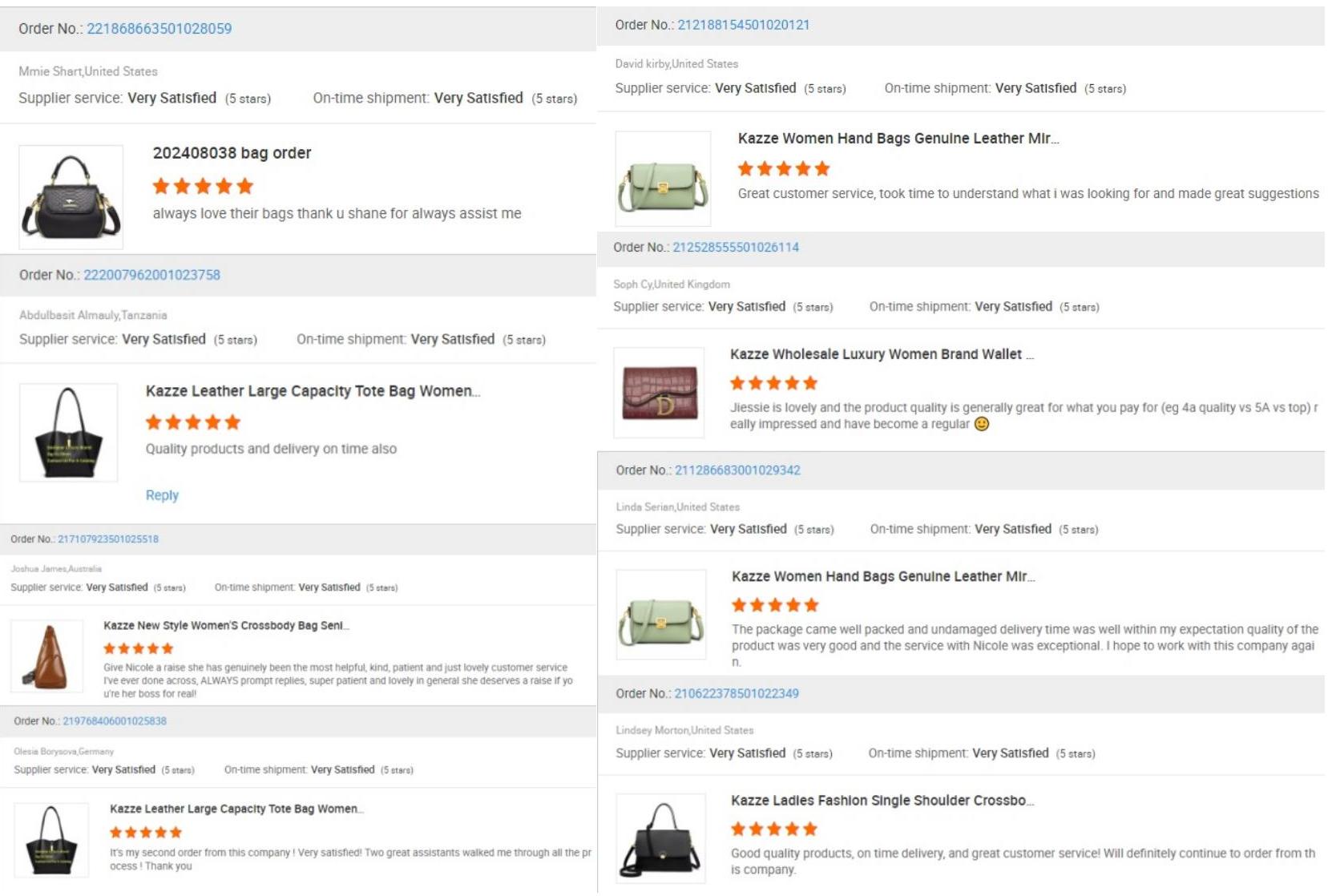 Recommended Products Overview
