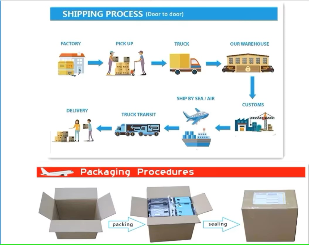 Warehousing