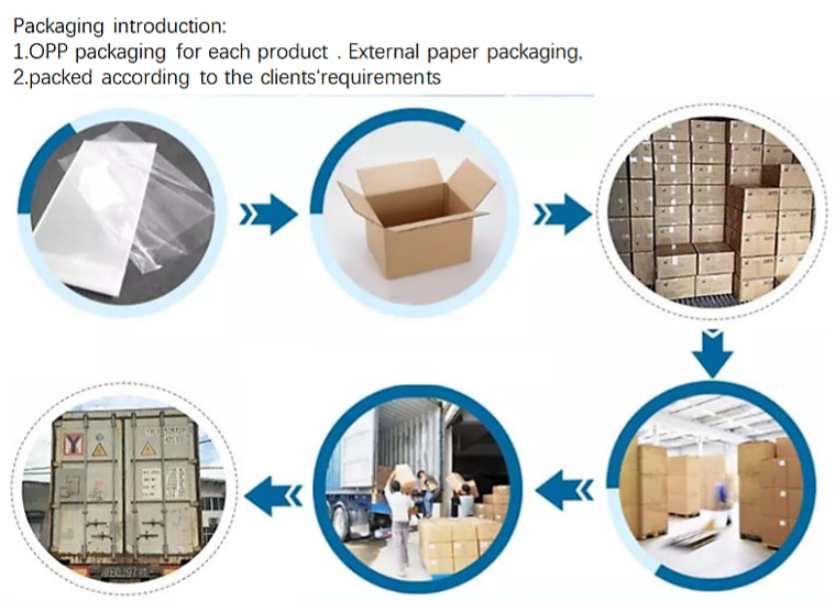Packing Process