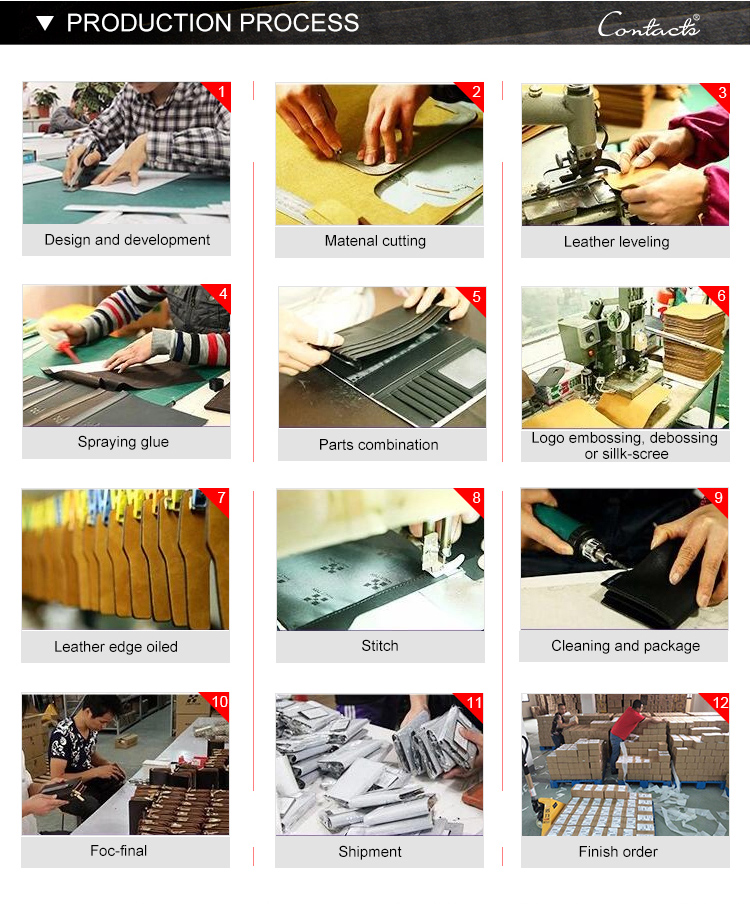Production Process 2