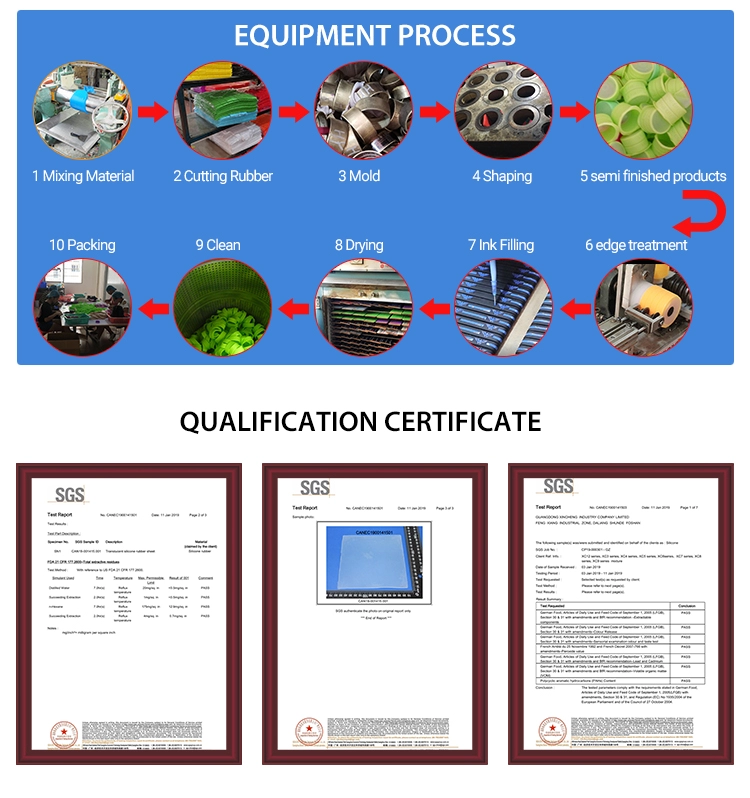 Product Manufacturing Process