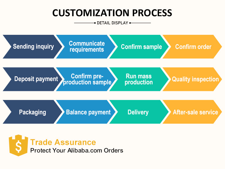 OEM Custom Service Processes