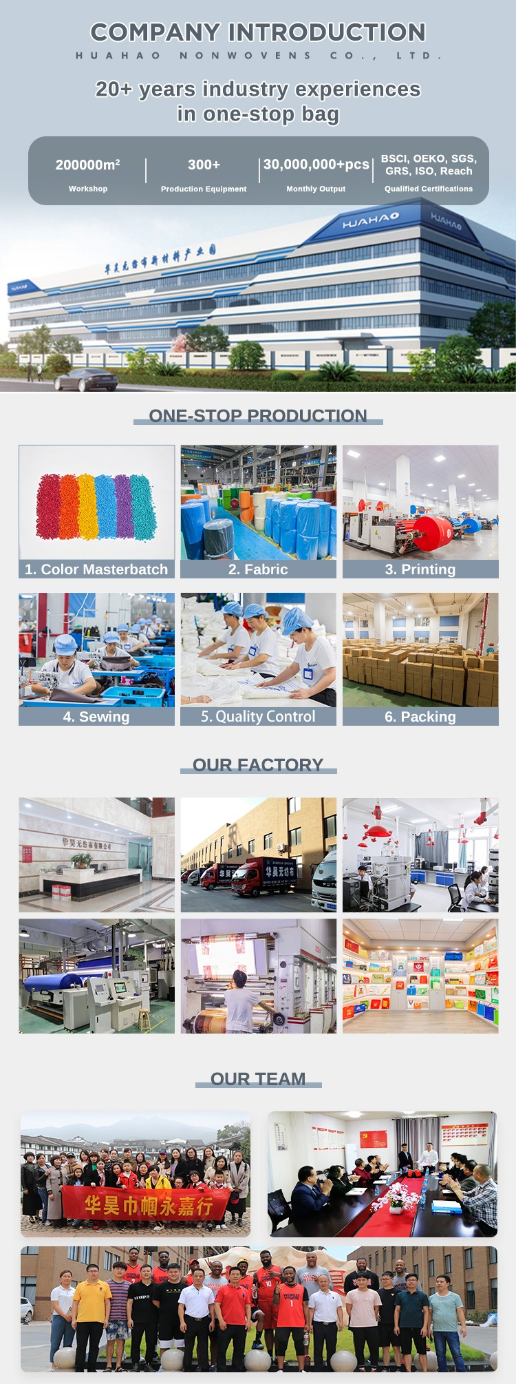Company Facility and Overview