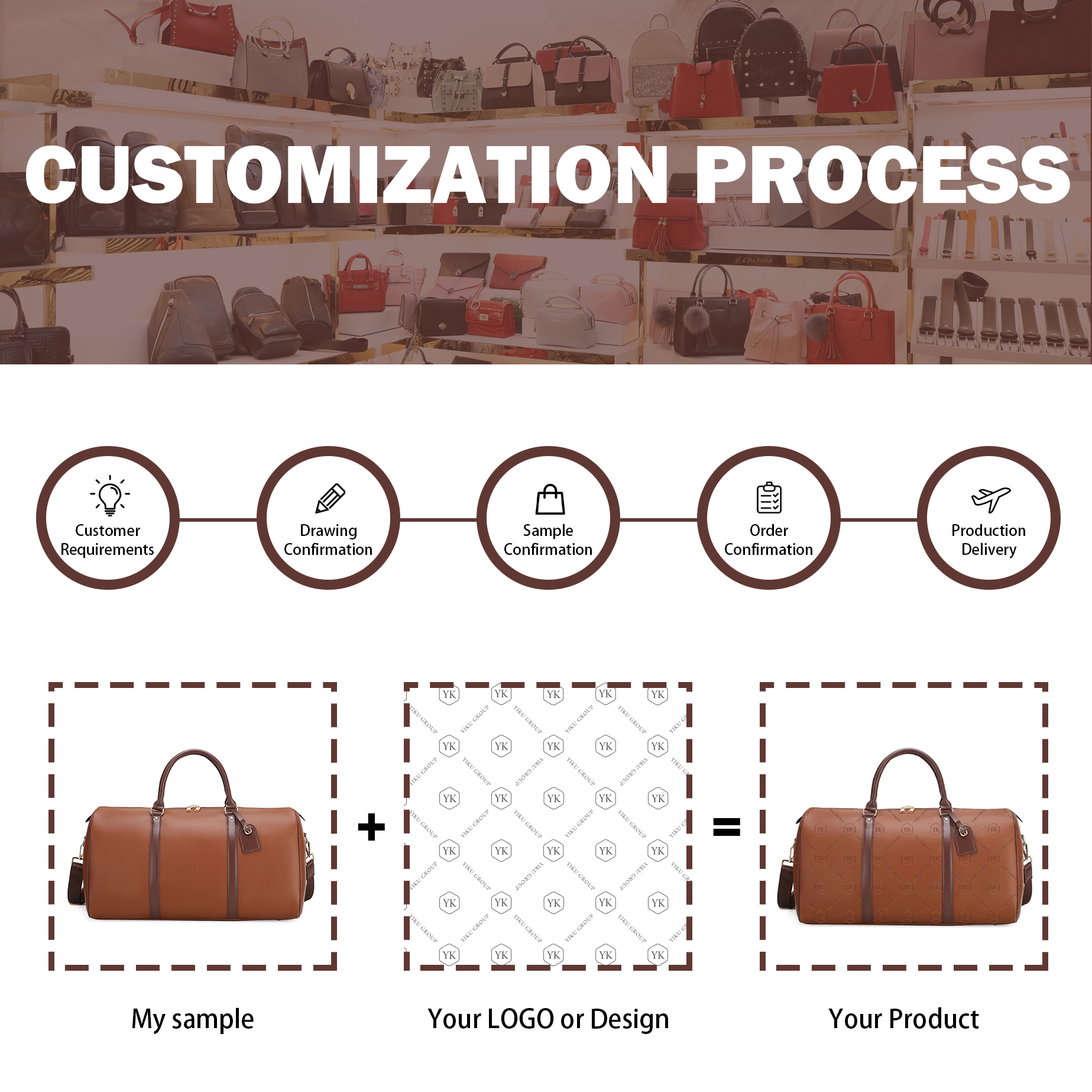 Custom Waterproof Leather Weekender Overnight Bag Large Carry Bag Travel Tote Duffel Bag for Men PU OEM Fashion Unisex Trip