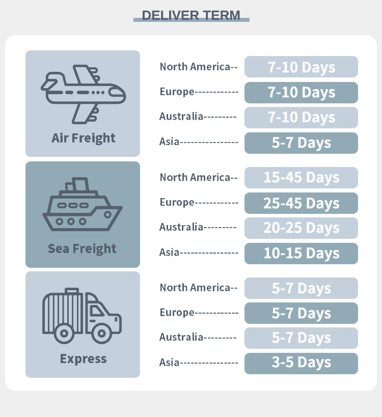 Shipping Logistics Options