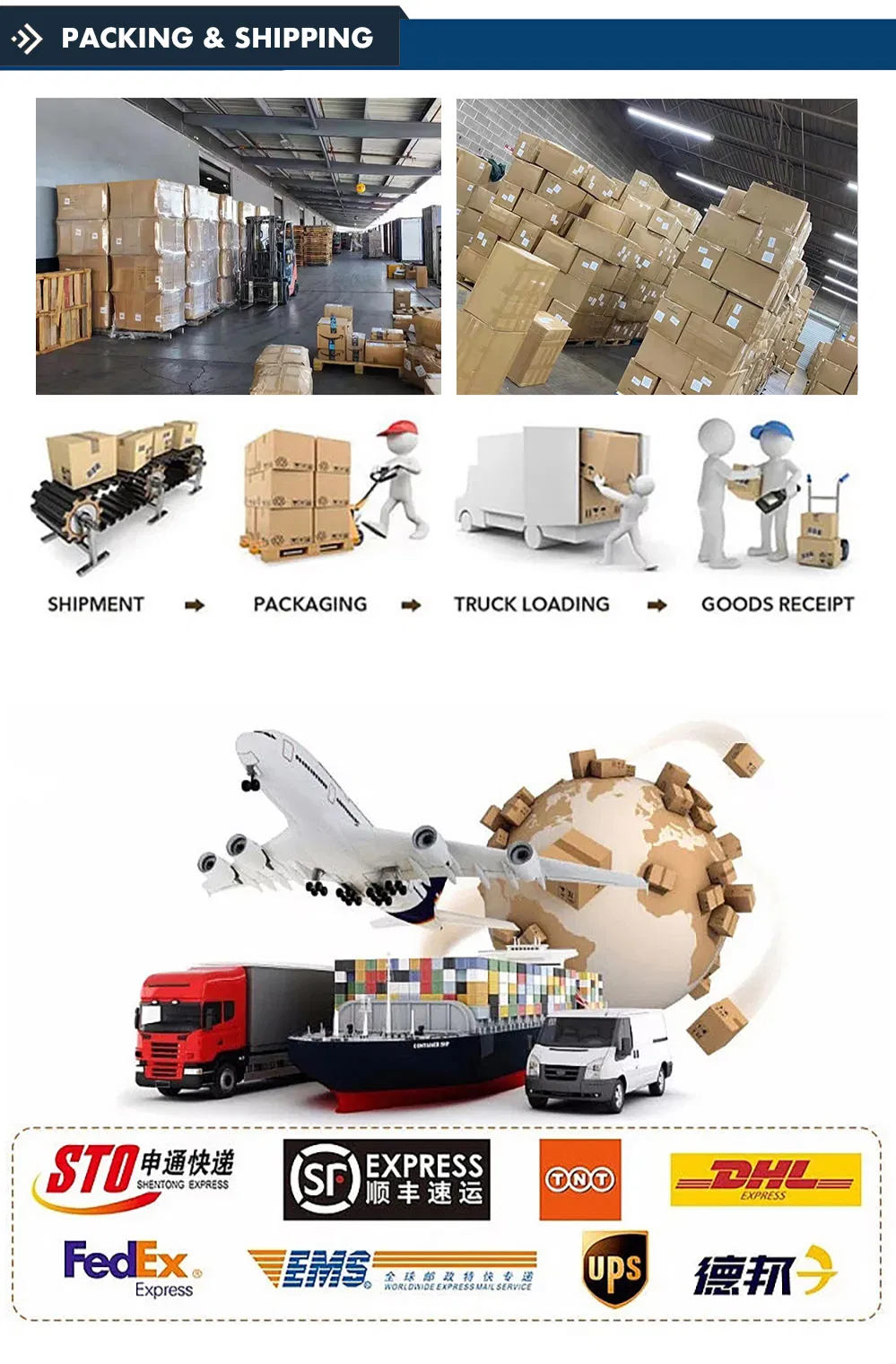 Packaging Process