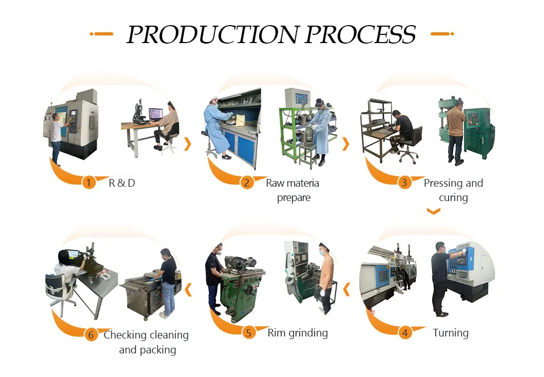 Production Area 6