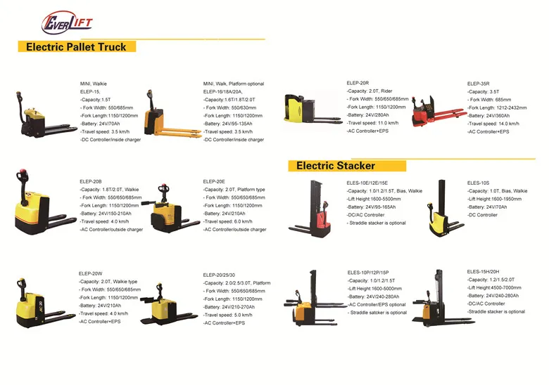 Transmission Details