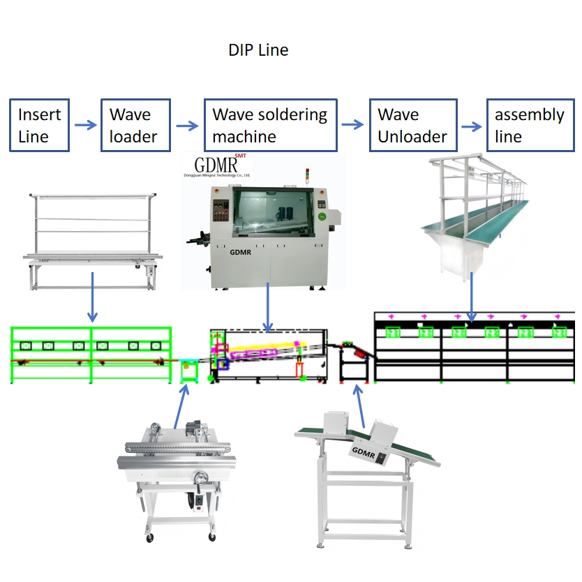 Super Practical Assembly Line DIP Assembly Line DIP Peripheral Equipment