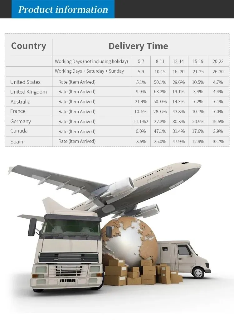 International Shipping
