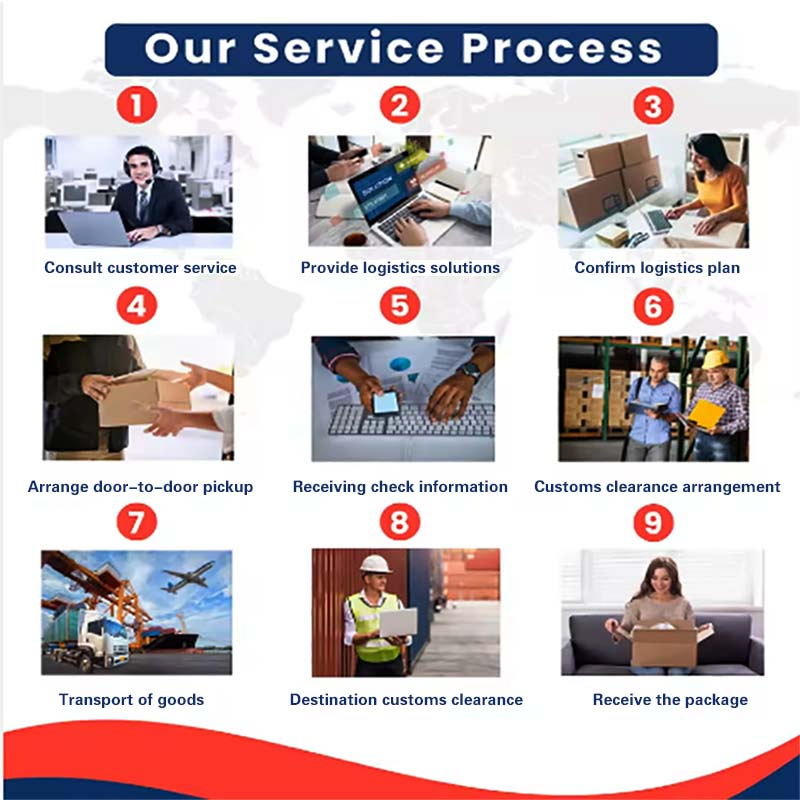 DDP Air Freight Forwarding: International Shipping Rates From China to South Africa