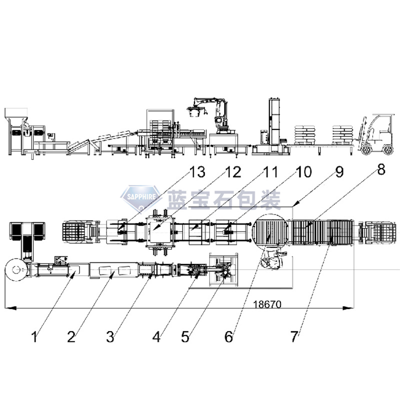 Sapphire Zxm China Integrated Production Line Packaging System