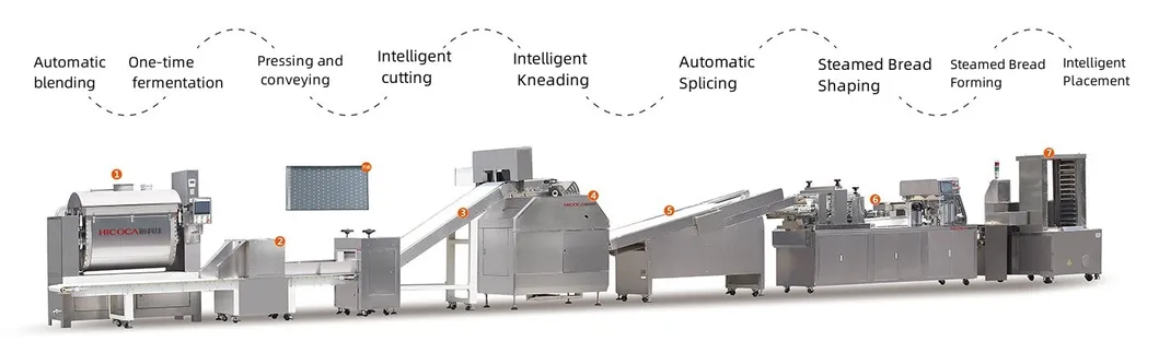 Processing Line Overview