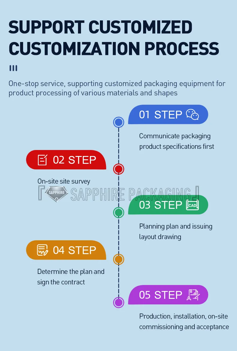 Packaging Equipment 2