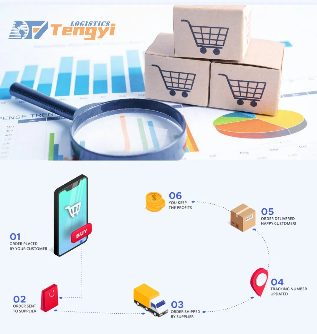 Dropshipping Agent Air Freight China to USA Europe