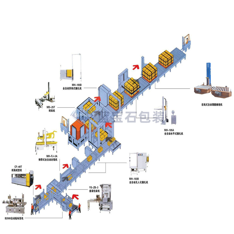 Sapphire Zxm China Integrated Production Line Packaging System