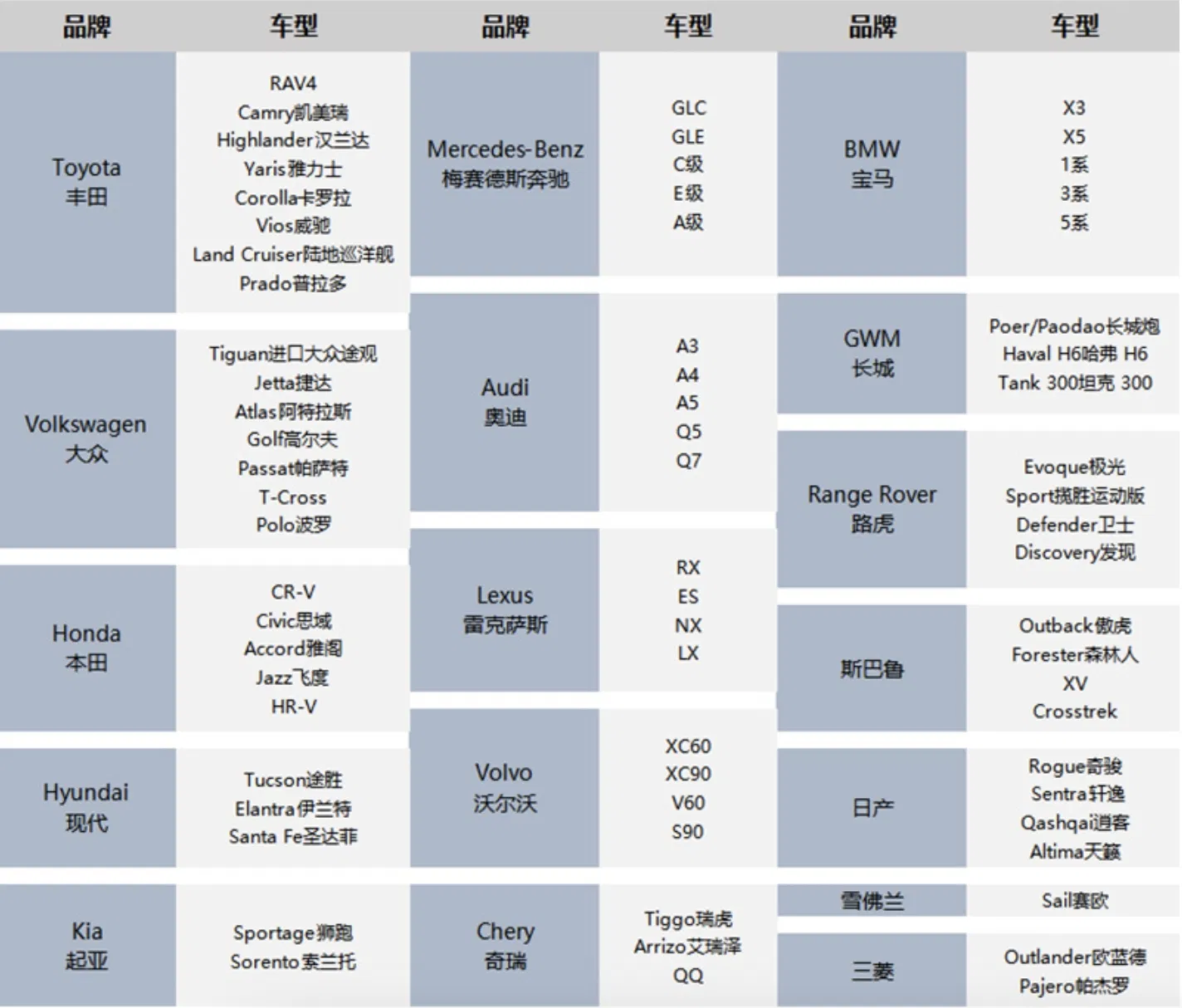 Brake Pad Model List