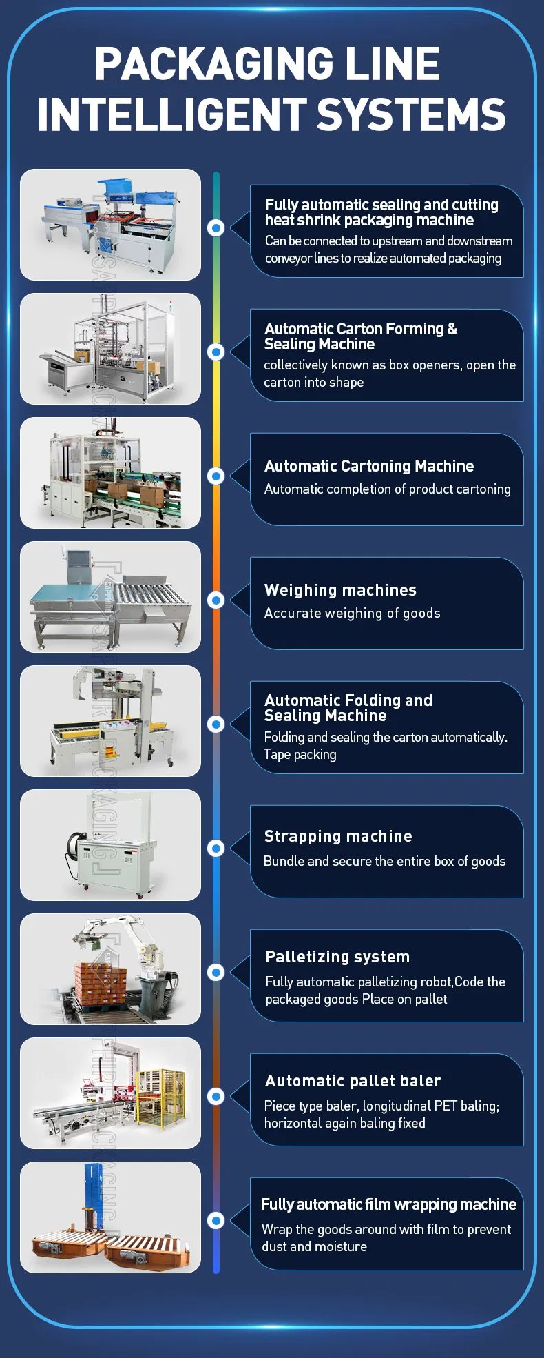 Packaging Equipment 1