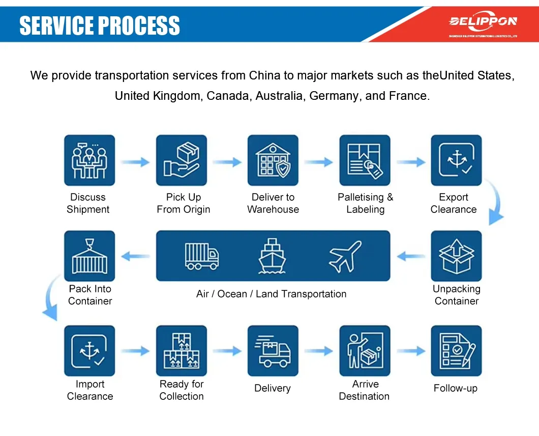 Cargo Collection Service