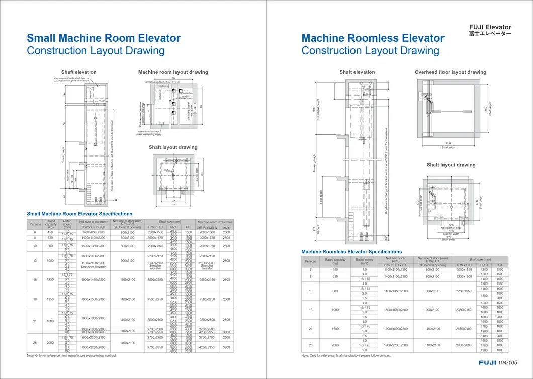 Drawing and Parameters