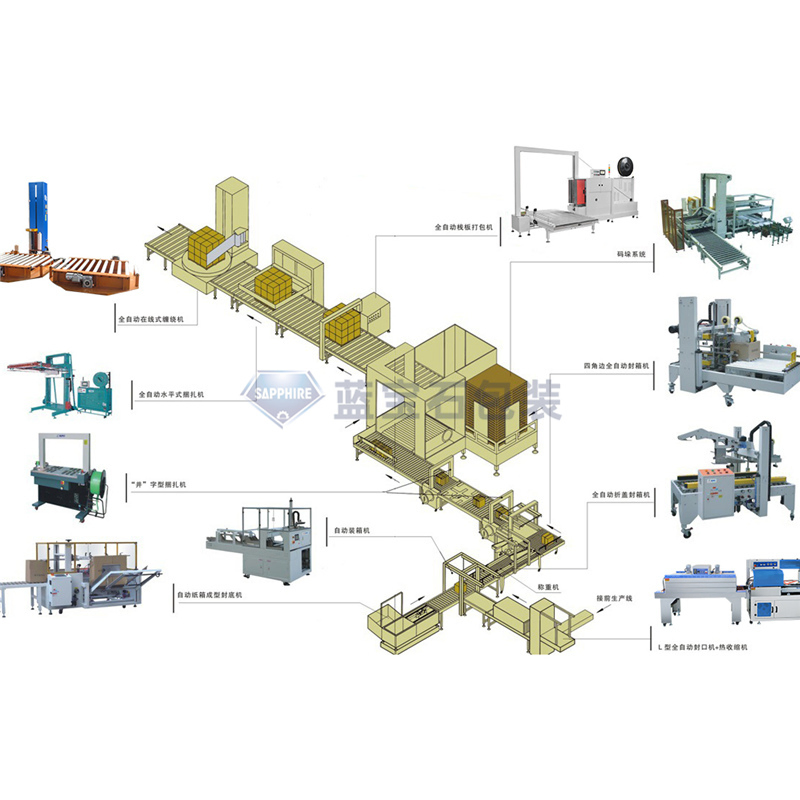 Sapphire Zxm China Integrated Production Line Packaging System