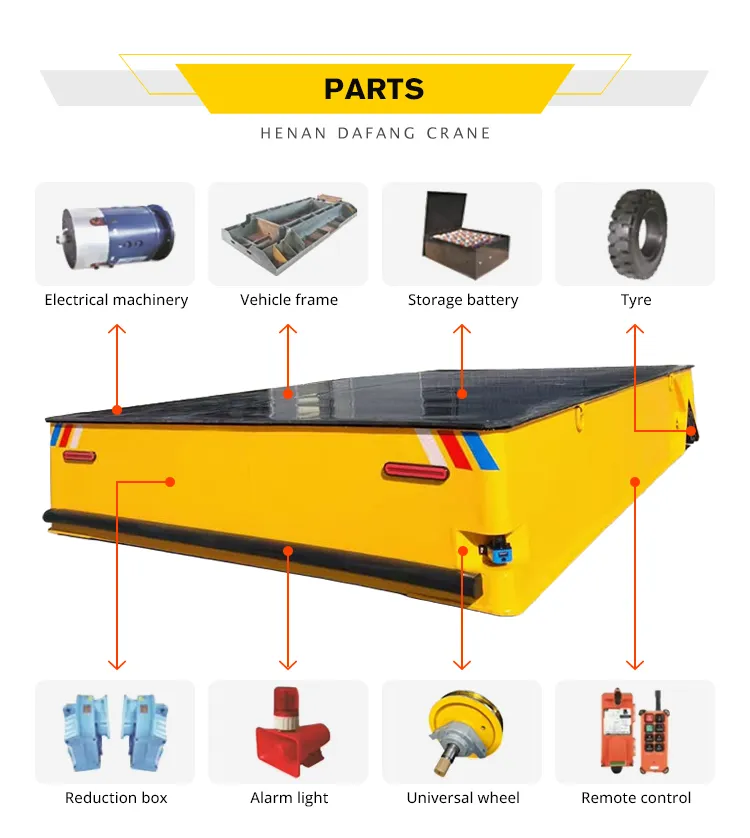 Rail Transfer Cart View 2