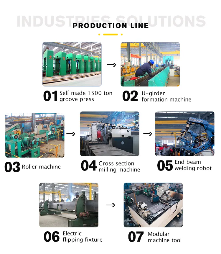 Production Line