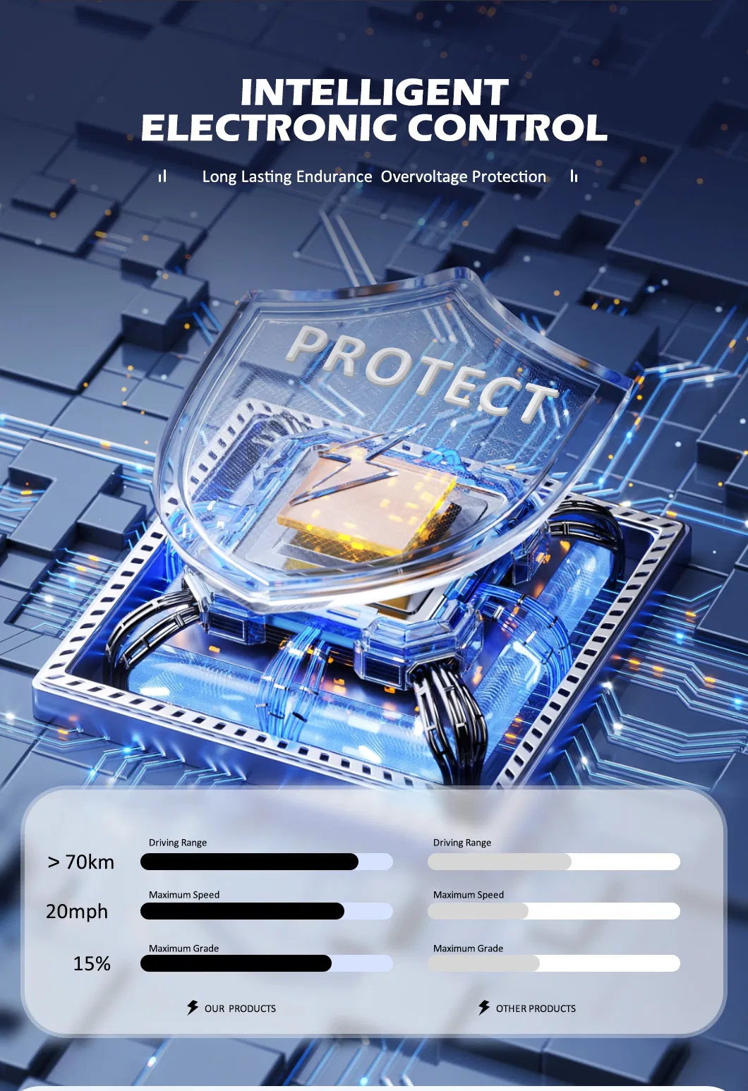 Electric Golf Buggy 6