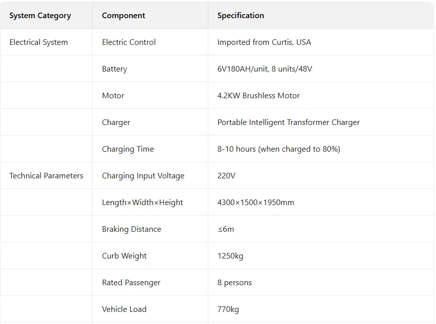 Technical Specifications 1