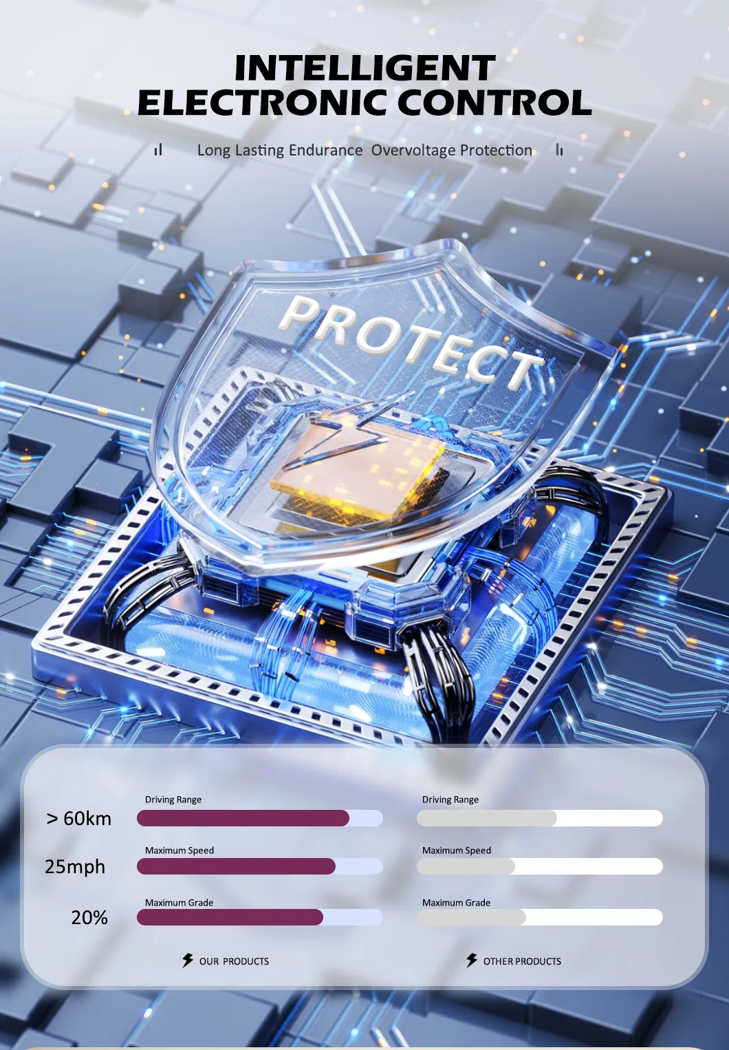 Electric Vehicle Features